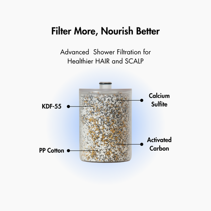 Rootique PURE Scalpcare Shower Filter - rootique